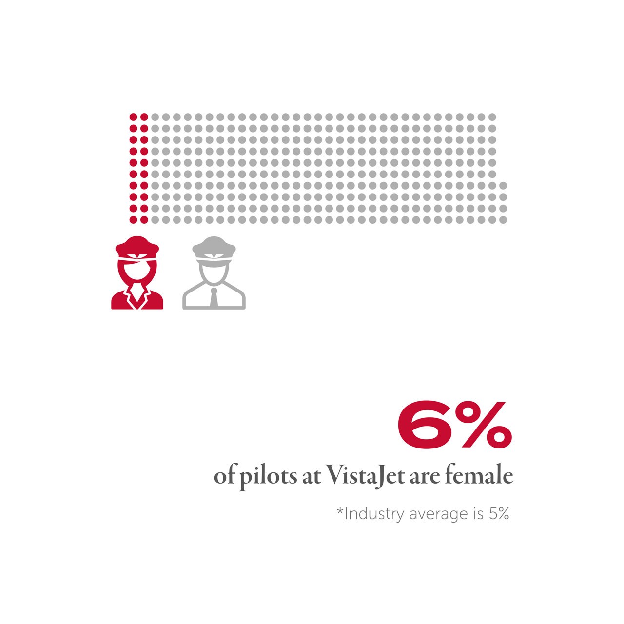 6% VistaJet Pilots are Female
